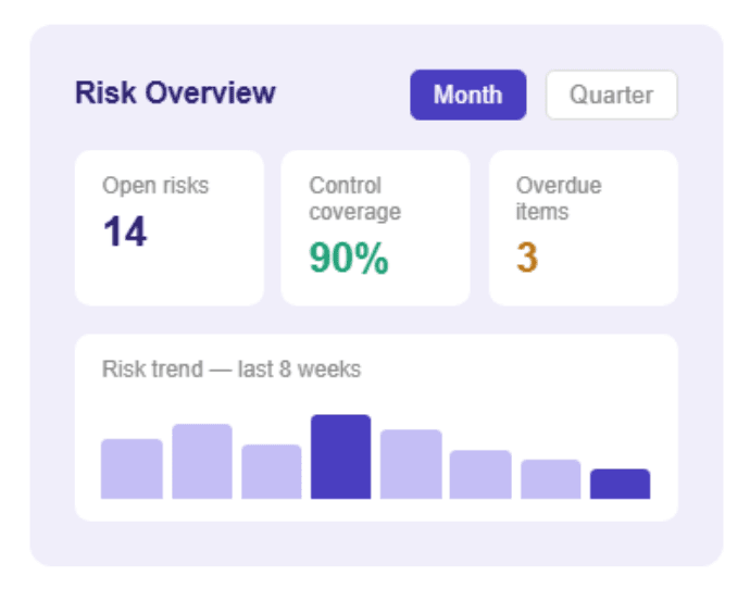 ShelfGRC dashboard preview showing risk and compliance overview