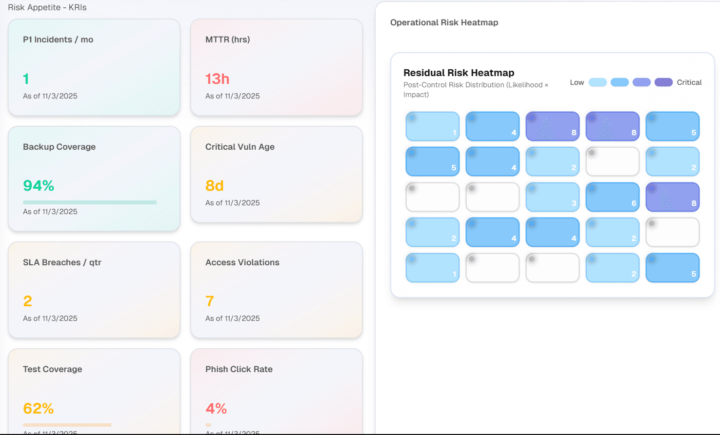 ShelfGRC dashboard showing getting-started flow