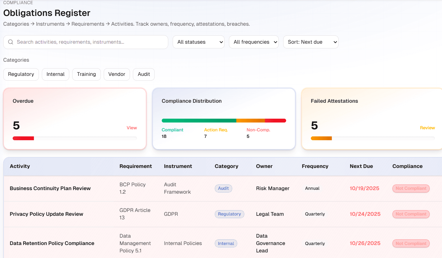 ShelfGRC compliance tracking and risk register