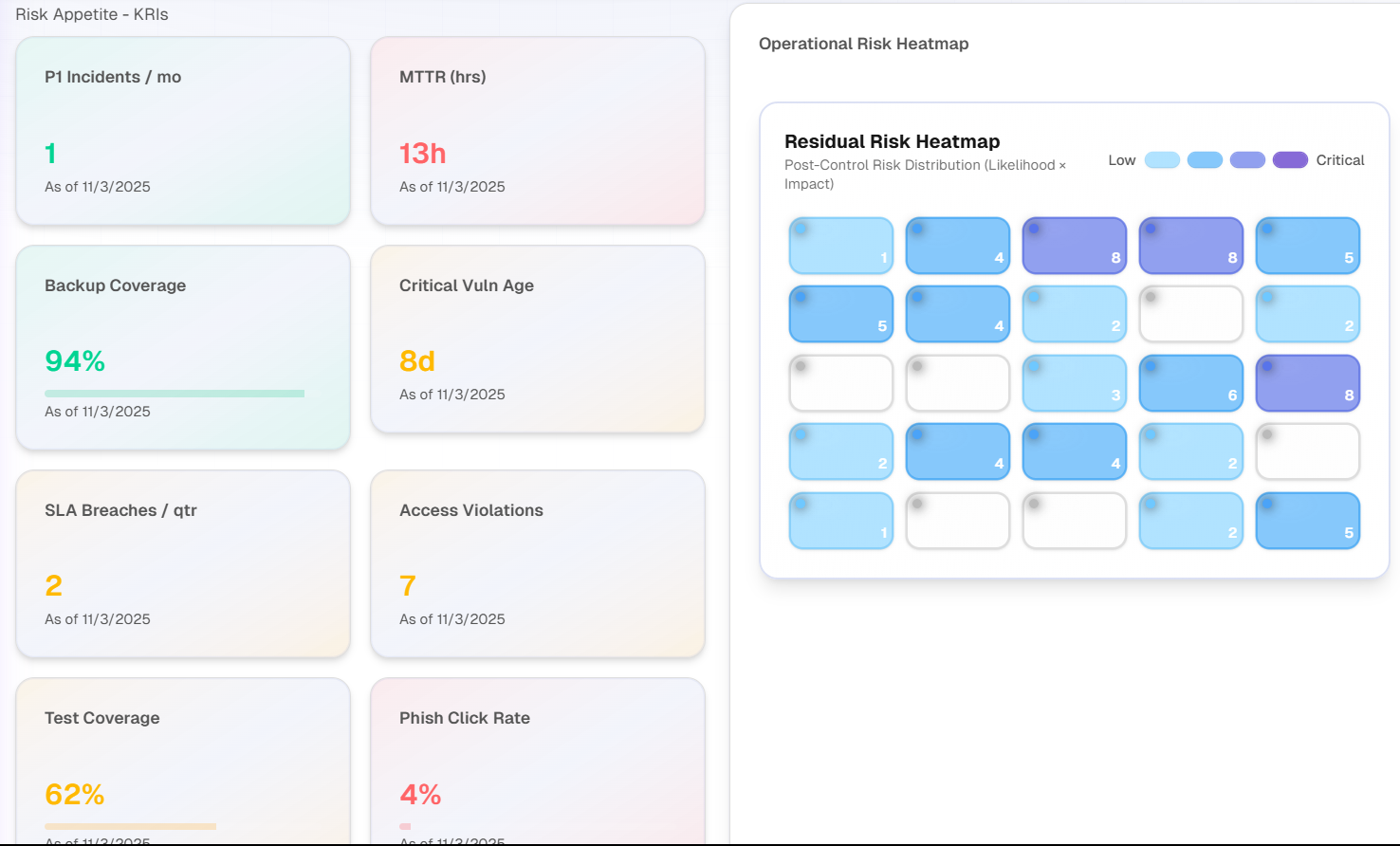 Shelf GRC compliance tracking and obligations management