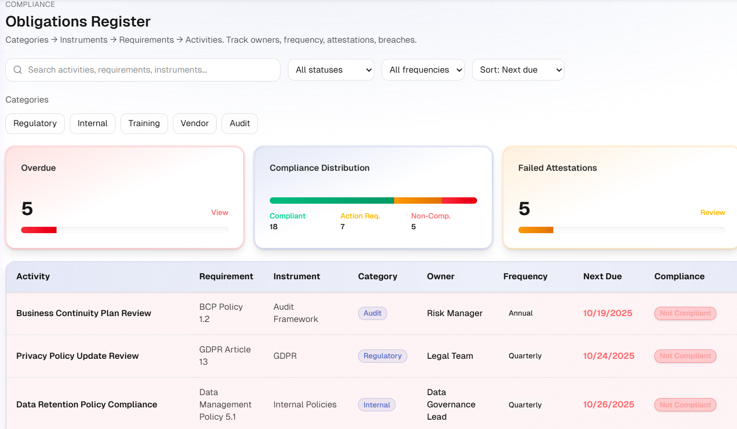 ShelfGRC compliance tracking and risk register