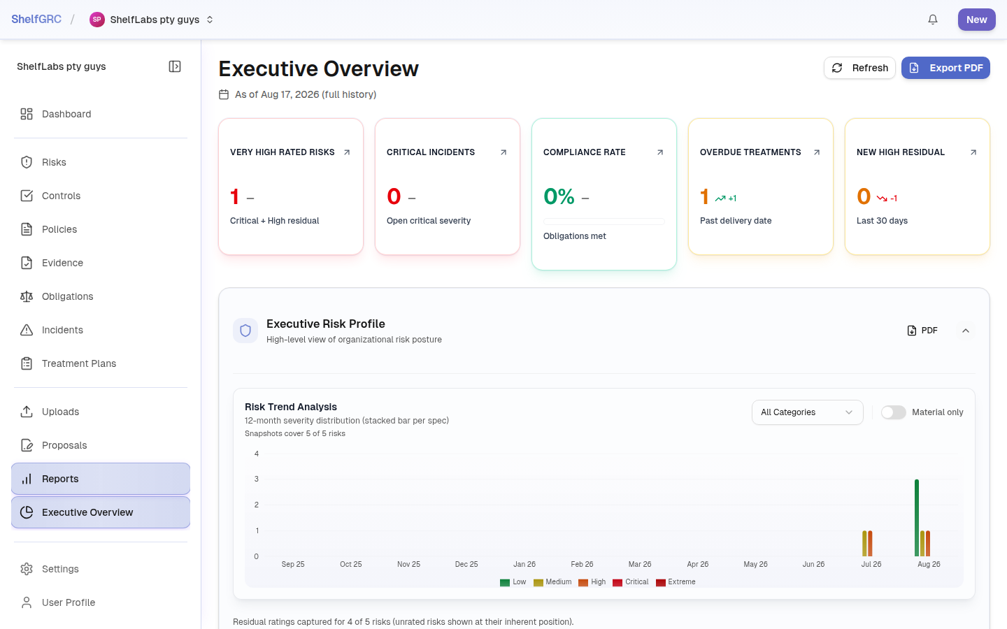 The Executive Overview showing an always-live, top-to-bottom posture summary for leadership